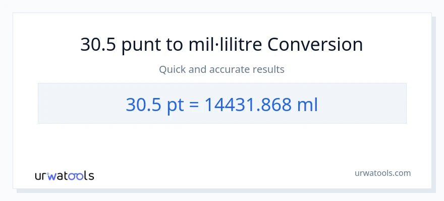 Conversió de 30.5 Pints a mil·lilitres