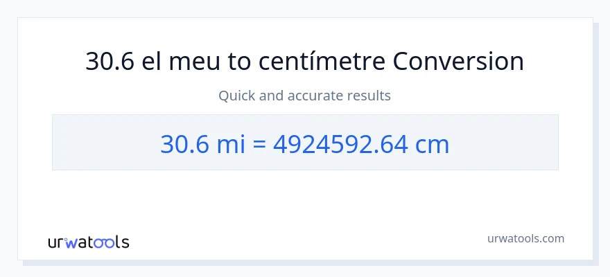 Conversió de 30.6 milles a Centímetres