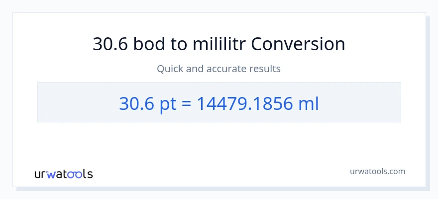 Konverze z Pints na mililitrů: 30.6