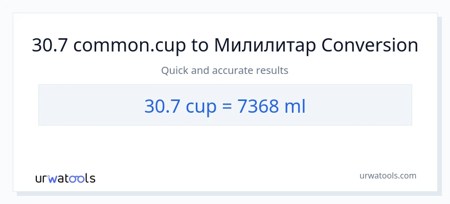 Конверзија од шоље до милилитри: 1}