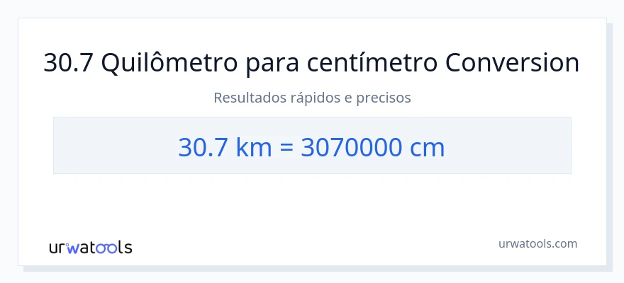 Conversão de 30.7 quilômetros para Centímetros
