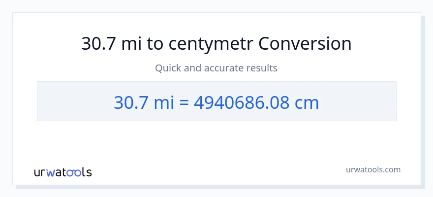 Konwersja 30.7 mile do Centymetry