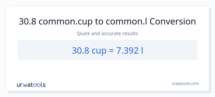 Conversió de 30.8 tasses a Liters