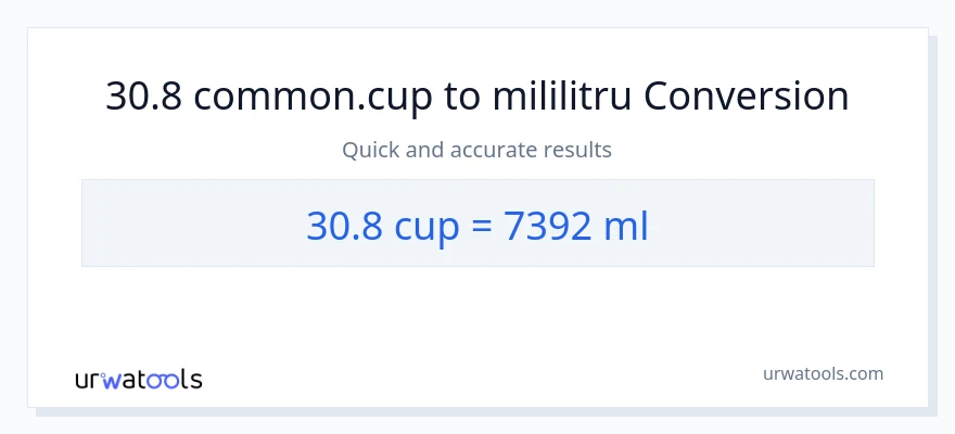 Conversie 30.8 cupe la mililitri
