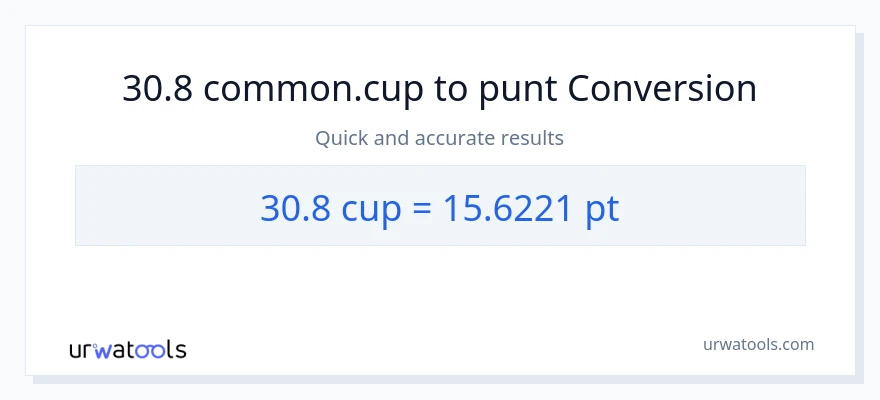 Conversió de 30.8 tasses a Pints