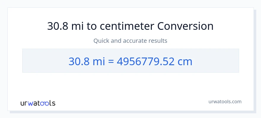 30.8 miles til Centimeter konvertering