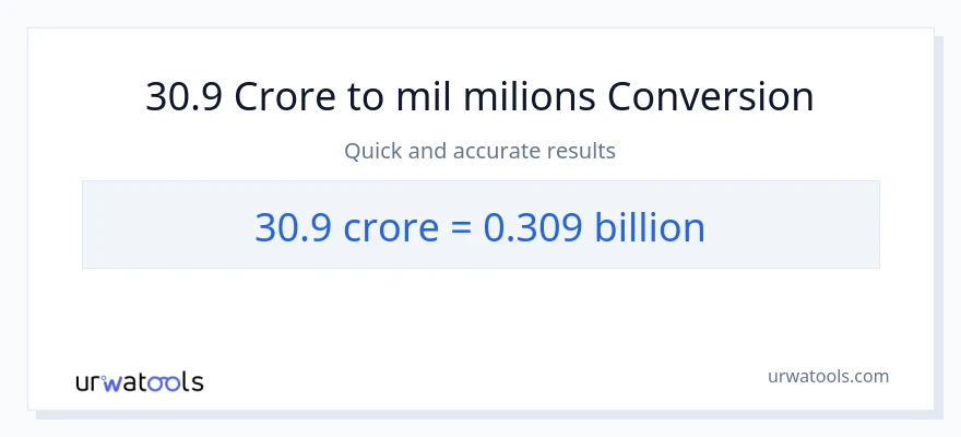 Conversió de 30.9 crores a milers de milions