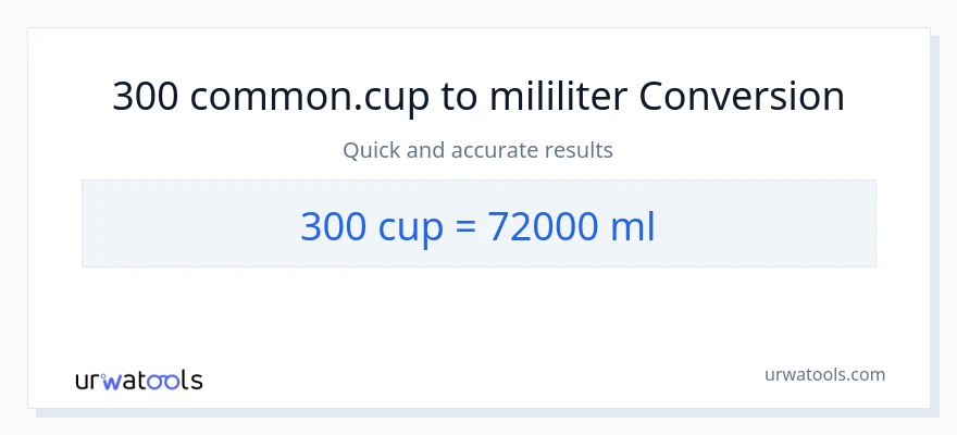 Konversi 300 cangkir ke mililiter
