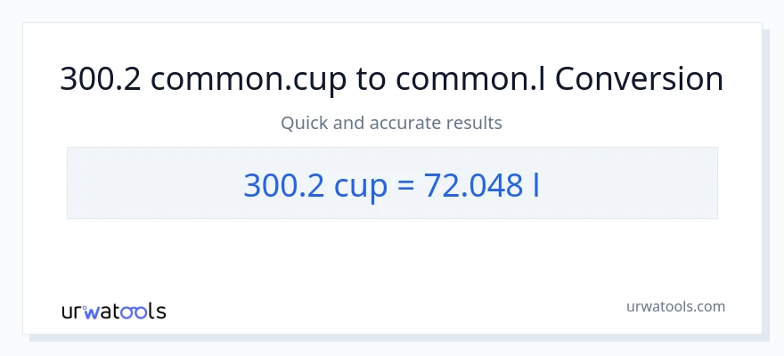 Conversió de 300.2 tasses a Liters