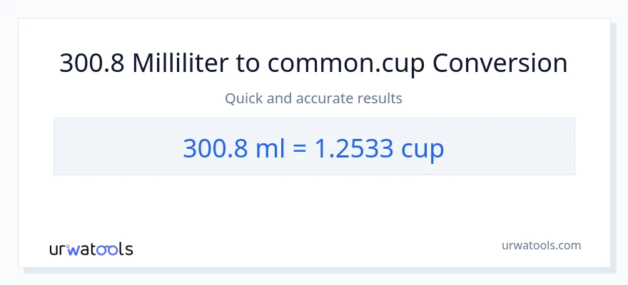 300.8 milliliter til kopper konvertering