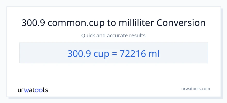 300.9 kopper til milliliter konvertering