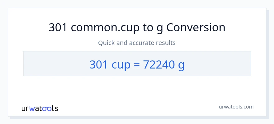 Conversió de 301 tasses a Grams