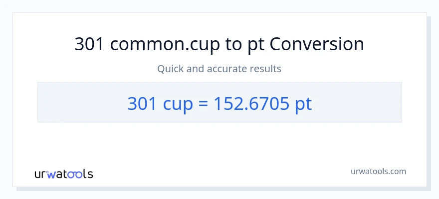 301 mga tasa patungong Pints na conversion
