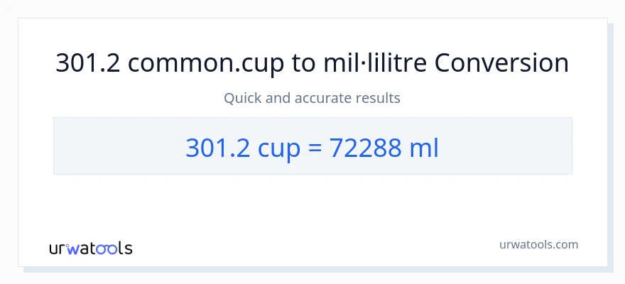 Conversió de 301.2 tasses a mil·lilitres