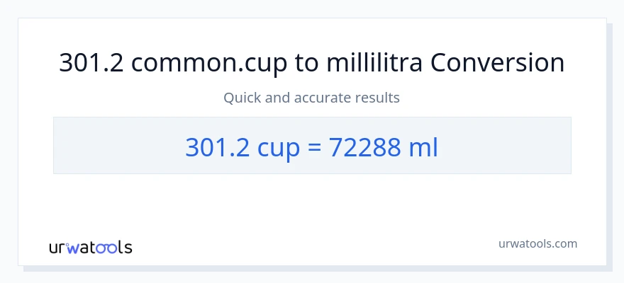 301.2 kupit - millilitraa muunnos