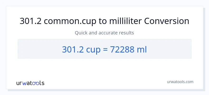 301.2 kopper til milliliter konvertering