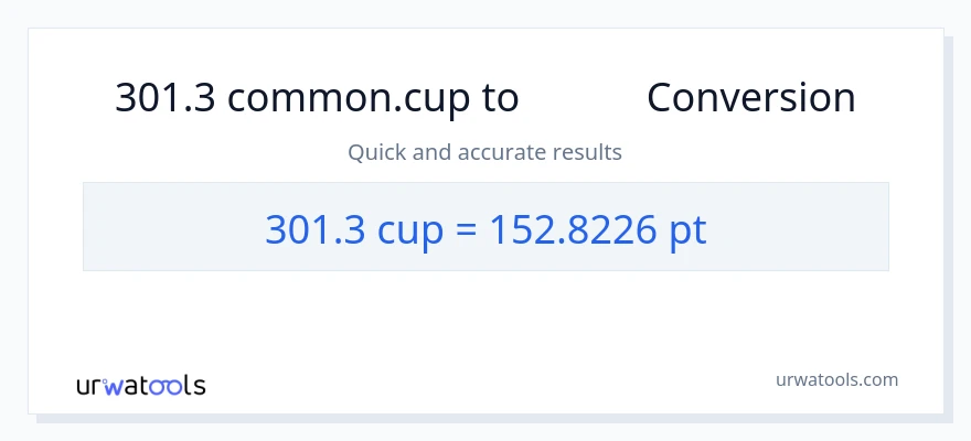 تبدیل 301.3 فنجان‌ها به Pints