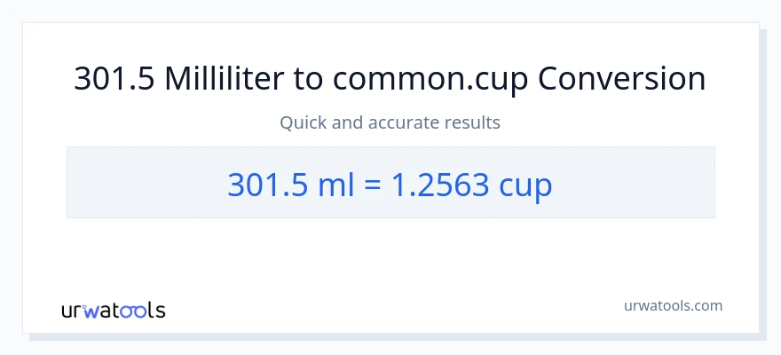 301.5 milliliter til kopper konvertering