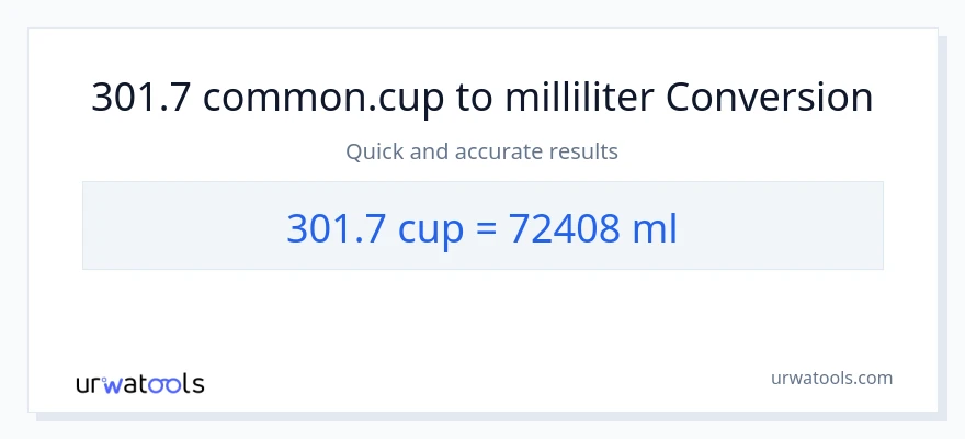 301.7 kopper til milliliter konvertering