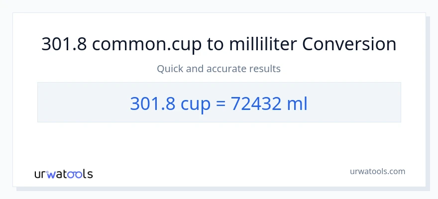 301.8 Tassen zu Milliliter Umwandlung