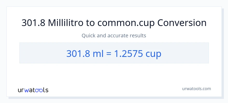 Conversione da 301.8 millilitri a tazze