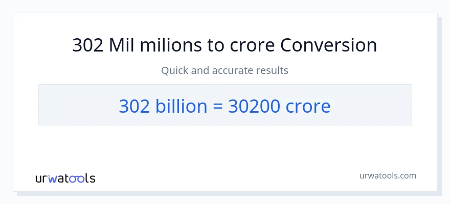 Conversió de 302 milers de milions a crores