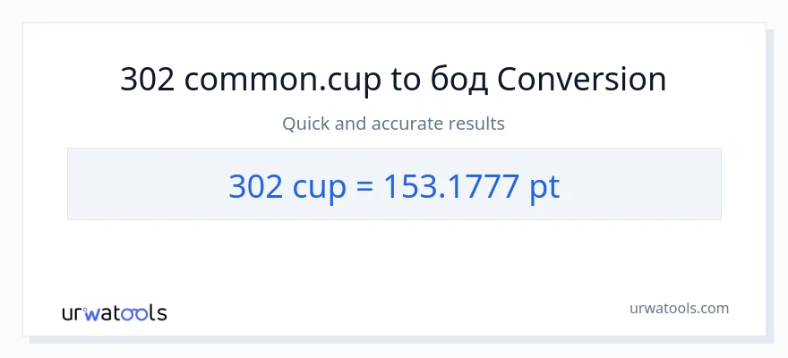 Конверзија од шоље до Pints: 1}
