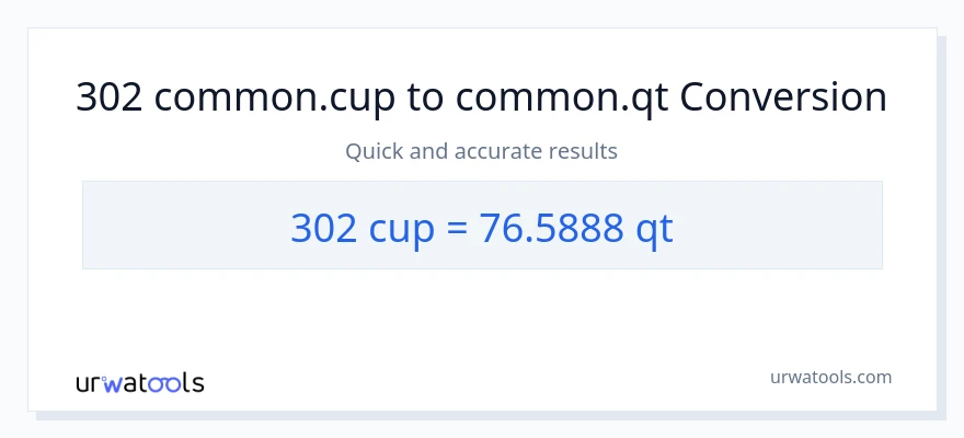 Conversió de 302 tasses a Quarts