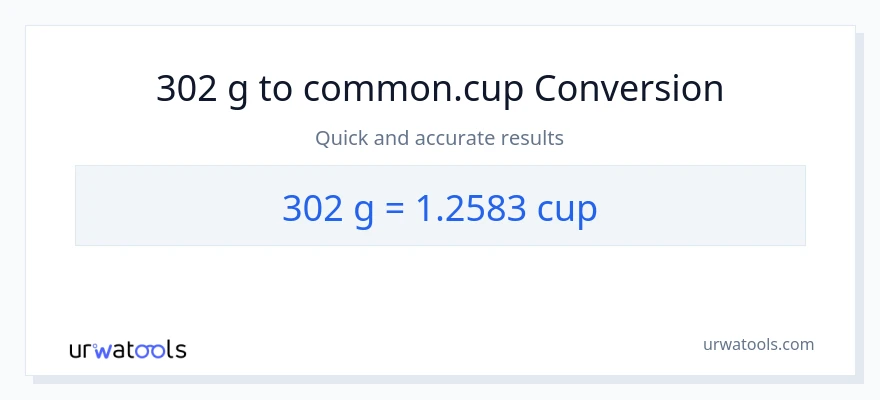 Conversió de 302 Grams a tasses