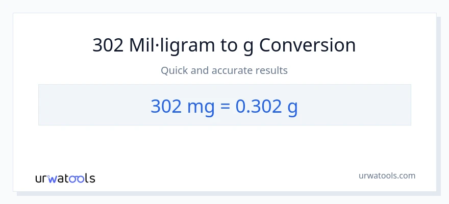 Conversió de 302 mil·ligrams a Grams