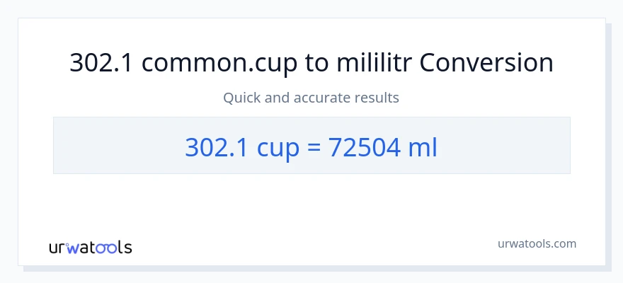 Konverze z šálky na mililitrů: 302.1