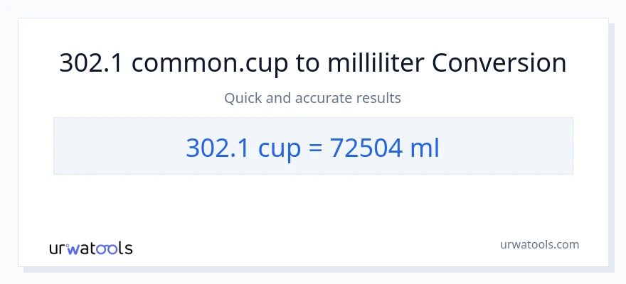 302.1 kopper til milliliter konvertering