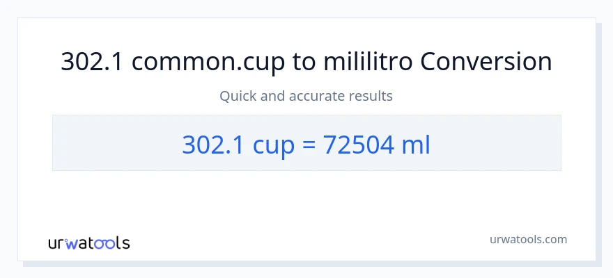 302.1 mga tasa patungong mga mililitro na conversion