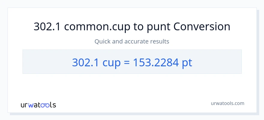 Conversió de 302.1 tasses a Pints