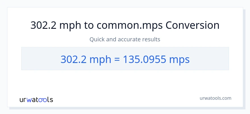 302.2 milya kada oras patungong Meters Per Second na conversion