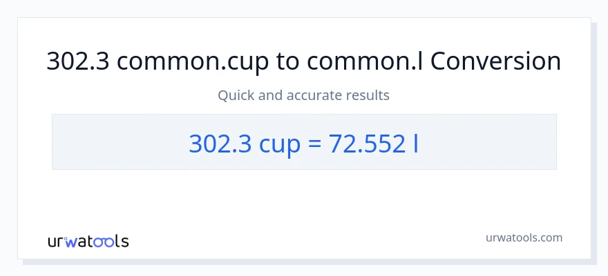 Conversió de 302.3 tasses a Liters