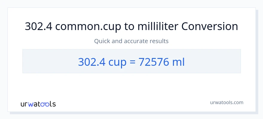 302.4 kopper til milliliter konvertering