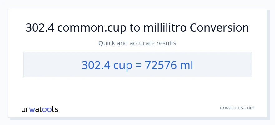 Conversione da 302.4 tazze a millilitri