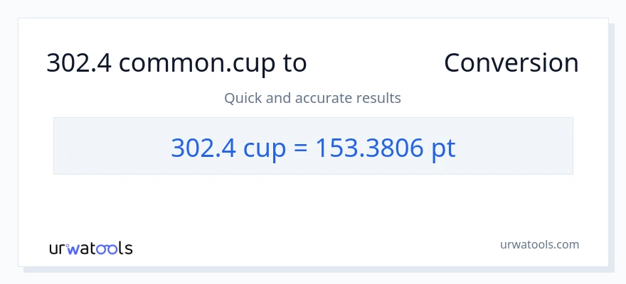 302.4 കപ്പുകൾ ൽ നിന്ന് Pints ലേക്ക് പരിവർത്തനം