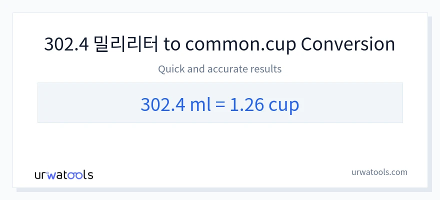 302.4 밀리리터에서 컵으로의 변환