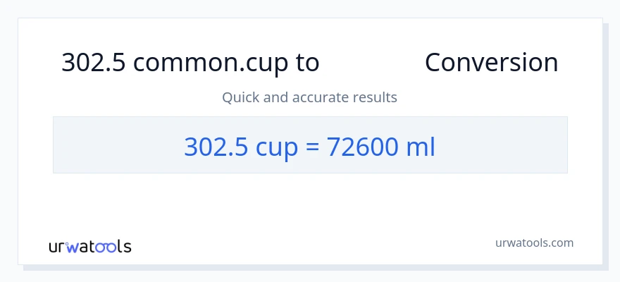 การแปลง 302.5 ถ้วย เป็น มิลลิลิตร