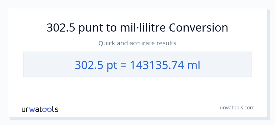 Conversió de 302.5 Pints a mil·lilitres