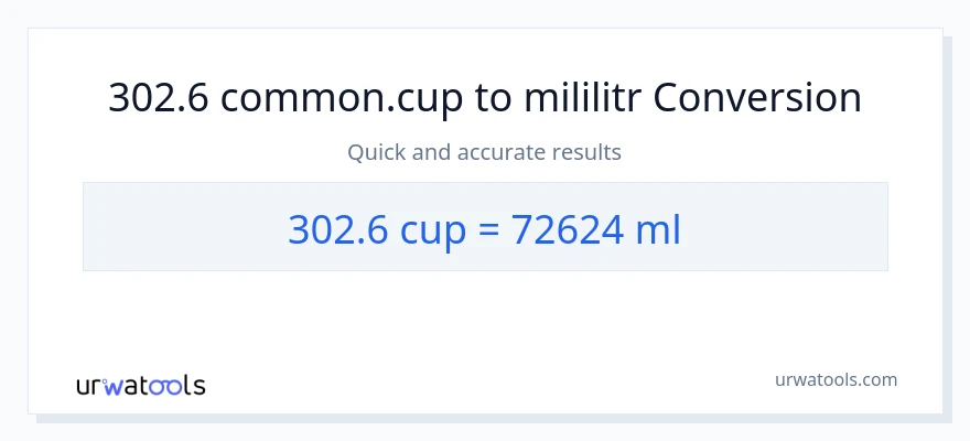 Konverze z šálky na mililitrů: 302.6