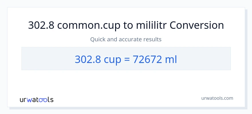 Konverze z šálky na mililitrů: 302.8
