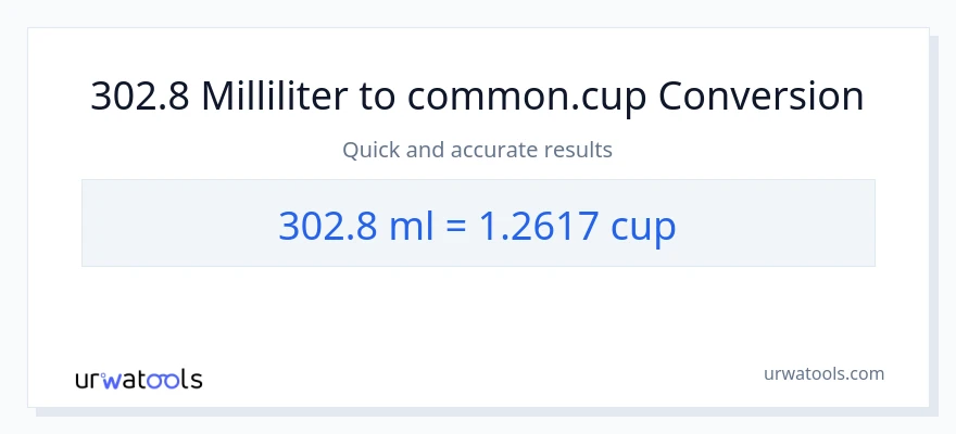 302.8 milliliter til kopper konvertering