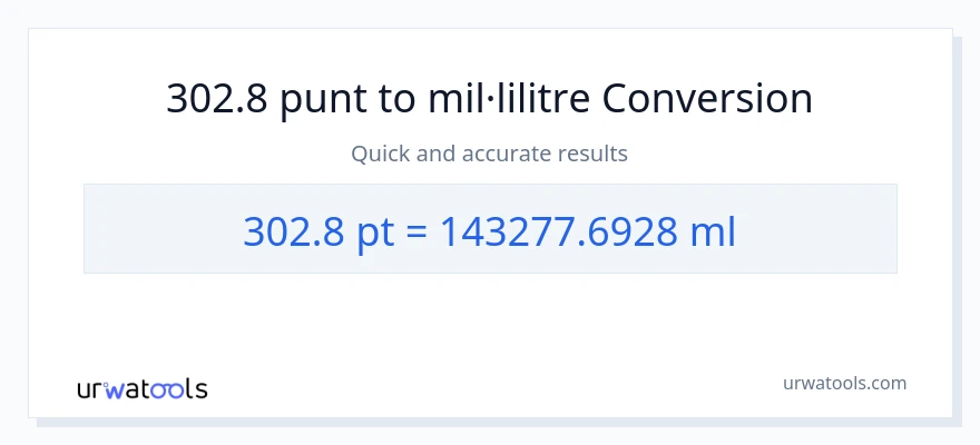 Conversió de 302.8 Pints a mil·lilitres