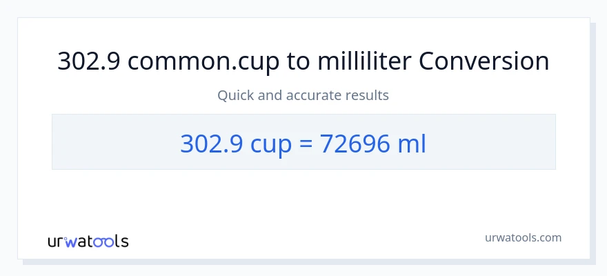302.9 kopper til milliliter konvertering