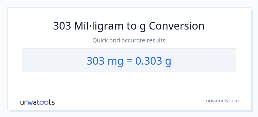 Conversió de 303 mil·ligrams a Grams