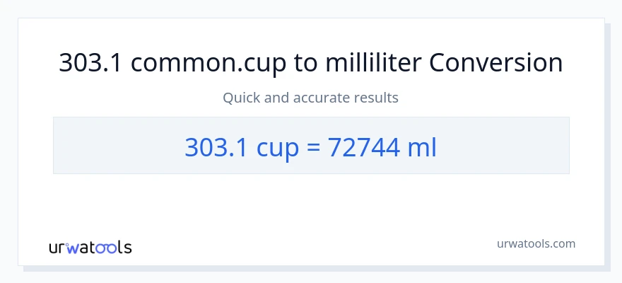 303.1 Tassen zu Milliliter Umwandlung