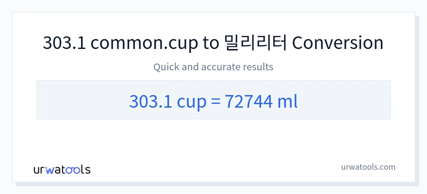 303.1 컵에서 밀리리터으로의 변환
